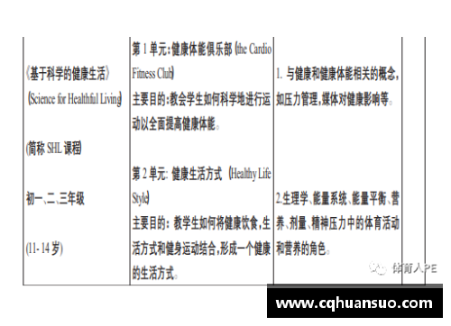 TVT体育高校体育课程对大学生健身认知的影响