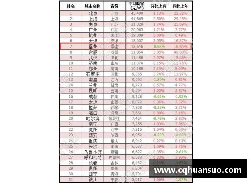 TVT体育世界8大超级城市排名，中国表现如何？